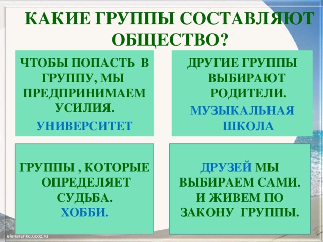 Какие сообщества составляют. Группы которые мы выбираем