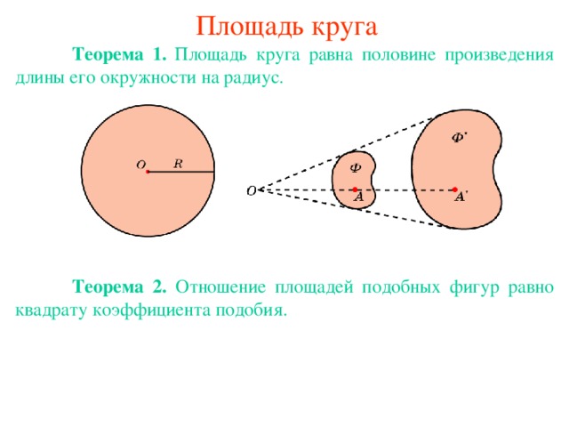 Площадь круга  Теорема 1 . Площадь круга равна половине произведения длины его окружности на радиус.  Теорема 2 . Отношение площадей подобных фигур равно квадрату коэффициента подобия. В режиме слайдов ответы появляются после кликанья мышкой 