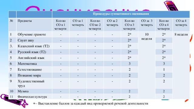 Таблица для оценок по предметам