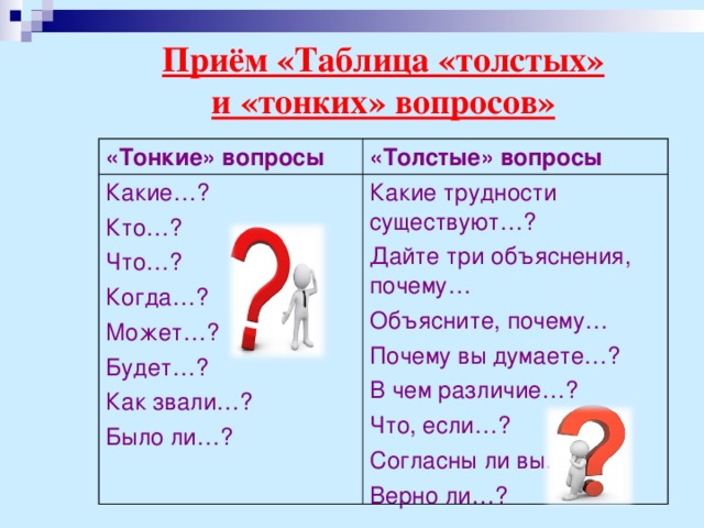 Приём «Таблица «толстых» и «тонких» вопросов» «Тонкие» вопросы «Толстые» вопросы Какие…? Кто…? Что…? Когда…? Может…? Будет…? Как звали…? Было ли…? Какие трудности существуют…? Дайте три объяснения, почему… Объясните, почему… Почему вы думаете…? В чем различие…? Что, если…? Согласны ли вы…? Верно ли…? 