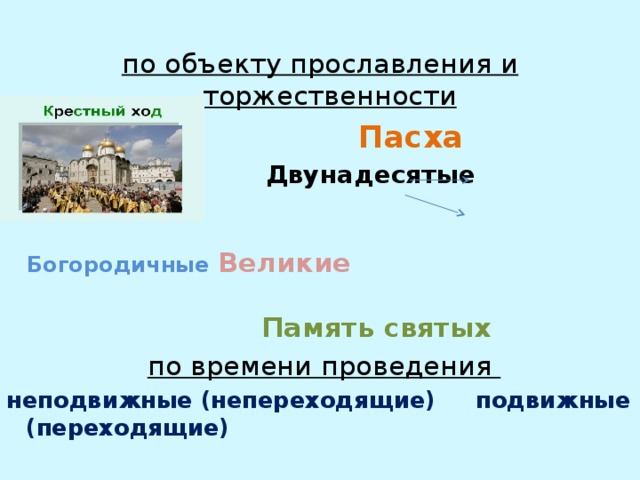  по объекту прославления и торжественности  Пасха  Двунадесятые  Господские   Богородичные  Великие  Память святых  по времени проведения неподвижные (непереходящие) подвижные (переходящие)   Православные праздники   