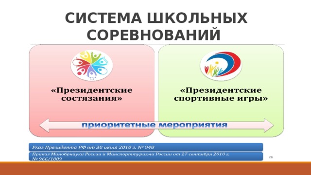 СИСТЕМА ШКОЛЬНЫХ СОРЕВНОВАНИЙ