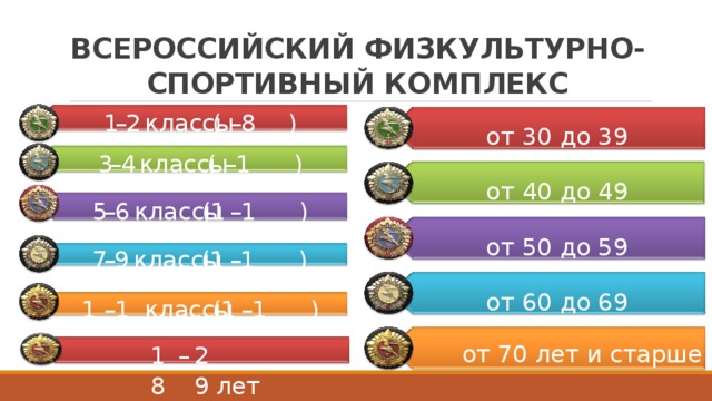 ВСЕРОССИЙСКИЙ ФИЗКУЛЬТУРНО-СПОРТИВНЫЙ КОМПЛЕКС       классы – 2 1 )  лет 8 – (6  от 30 до 39 лет   3 – 4  классы (9 – 10  лет )  от 40 до 49 лет  – ) (11 6  классы –  лет 5 12   от 50 до 59 лет   классы )  лет 7 – 9 (13 – 15   от 60 до 69 лет   классы – ) 10 11 (16 –  лет 17  от 70 лет и старше 18 – 29  лет