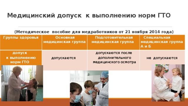 Медицинский допуск к выполнению норм ГТО    (Методическое пособие для медработников от 21 ноября 2014 года) Группы здоровья допуск Основная медицинская группа к выполнению норм ГТО Подготовительная медицинская группа допускаются Специальная медицинская группа А и Б допускаются после дополнительного  медицинского осмотра не допускаются