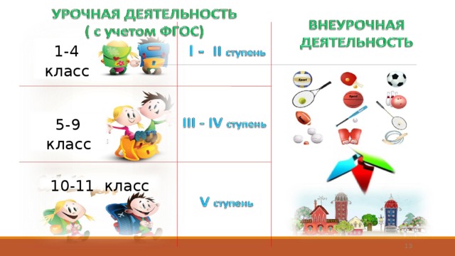 1 - 4 класс - 5 9 класс  класс 11 - 10 13