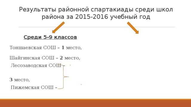 Результаты районной спартакиады среди школ района за 2015-2016 учебный год