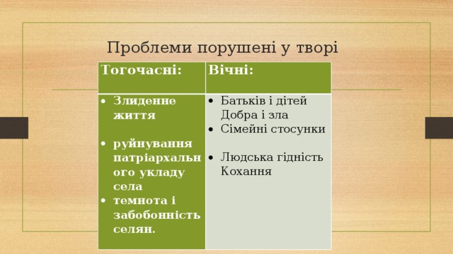 Проблеми порушені у творі Тогочасні:   Вічні:   Злиденне життя   Батьків і дітей  Добра і зла Сімейні стосунки   Людська гідність  Кохання   руйнування патріархального укладу села темнота і забобонність селян.   