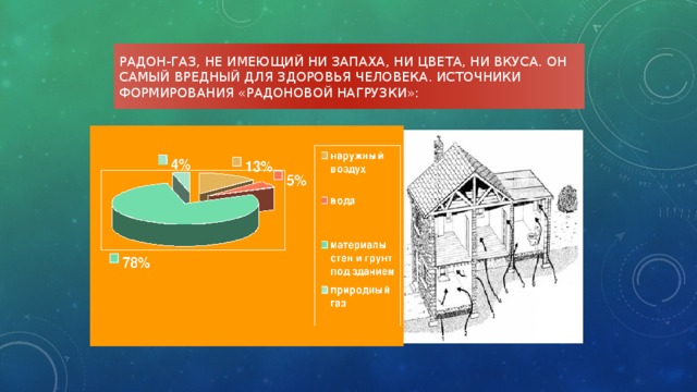 Наибольшая концентрация радона в жилых помещениях характерна для ванной комнаты