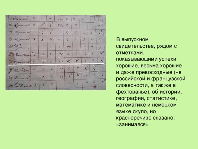  В выпускном свидетельстве, рядом с отметками, показывающими успехи хорошие, весьма хорошие и даже превосходные («в российской и французской словесности, а также в фехтованье), об истории, географии, статистике, математике и немецком языке скупо, но красноречиво сказано: «занимался» 
