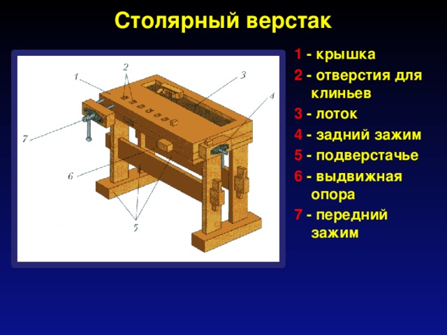 Зажимы для столярного стола