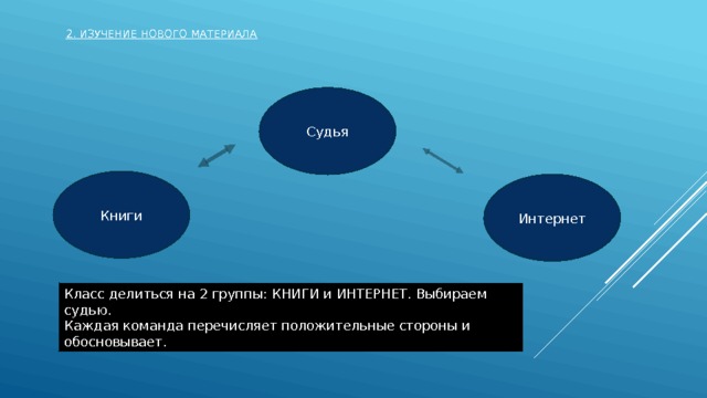 2. Изучение нового материала   Судья Книги Интернет Класс делиться на 2 группы: КНИГИ и ИНТЕРНЕТ. Выбираем судью. Каждая команда перечисляет положительные стороны и обосновывает. 