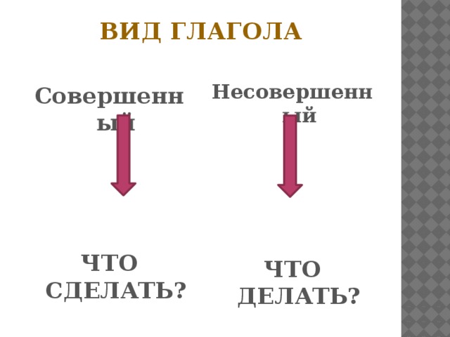 Вид глагола   Совершенный Несовершенный        ЧТО СДЕЛАТЬ?   ЧТО ДЕЛАТЬ?