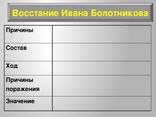 Восстание Ивана Болотникова Причины Состав Ход Причины поражения Значение 