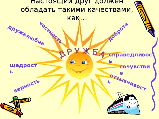 дружелюбие честность верность отзывчивость доброта Настоящий друг должен обладать такими качествами, как… справедливость щедрость сочувствие 