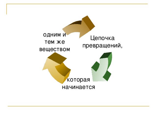 Цепочка превращений, одним и тем же веществом которая начинается 