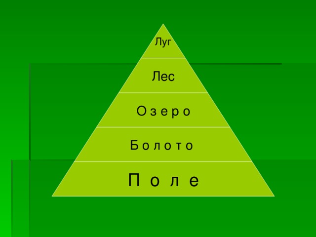 Луг Лес О з е р о Б о л о т о П о л е 