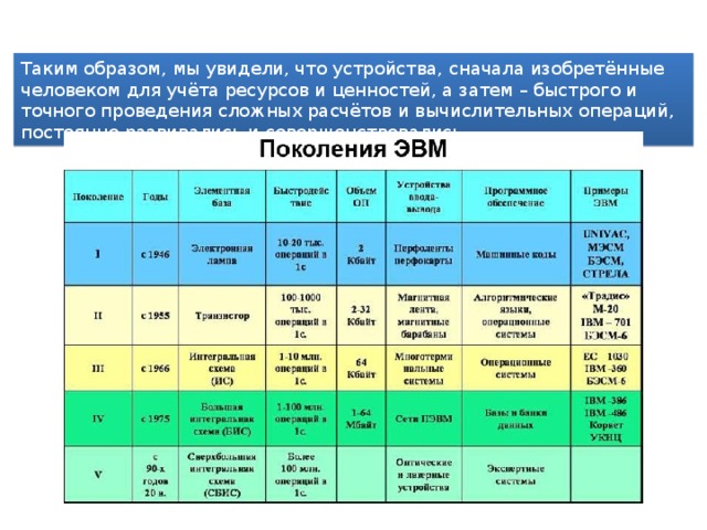 Таблица поколений