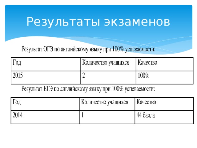 Результаты экзаменов 