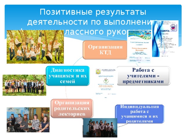Позитивные результаты деятельности по выполнению функции классного руководителя 