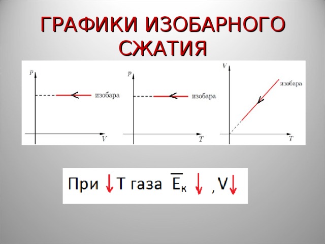 Какой из графиков на рисунке является графиком изобарического процесса