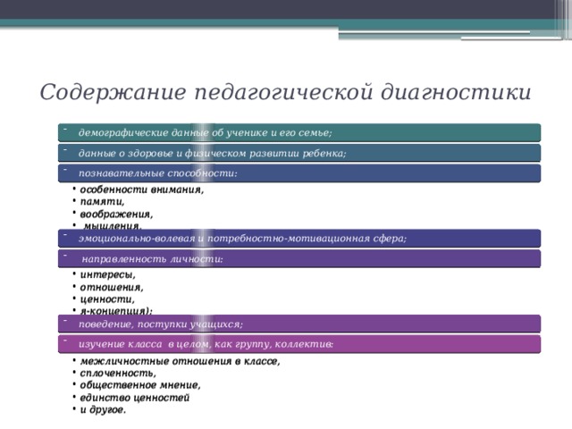 Содержание педагогической диагностики   ¯    демографические данные об ученике и его семье; ¯    данные о здоровье и физическом развитии ребенка; ¯    познавательные способности: особенности внимания, памяти, воображения,  мышления, особенности внимания, памяти, воображения,  мышления, ¯    эмоционально-волевая и потребностно-мотивационная сфера; ¯     направленность личности: интересы, отношения, ценности, я-концепция); интересы, отношения, ценности, я-концепция); ¯    поведение, поступки учащихся; ¯    изучение класса  в целом, как группу, коллектив: межличностные отношения в классе, сплоченность, общественное мнение, единство ценностей и другое. межличностные отношения в классе, сплоченность, общественное мнение, единство ценностей и другое. 