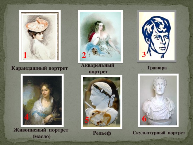 Виды Портретных И Внутриротовых Фотографий