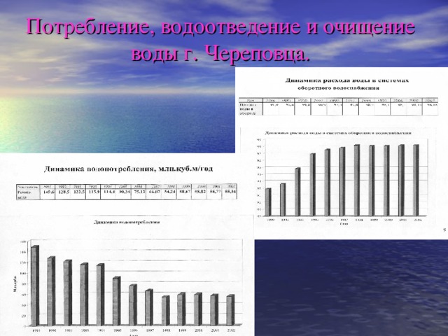 Потребление, водоотведение и очищение воды г. Череповца.