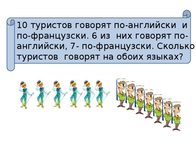 10 туристов говорят по-английски и по-французски. 6 из них говорят по-английски, 7- по-французски. Сколько туристов говорят на обоих языках?