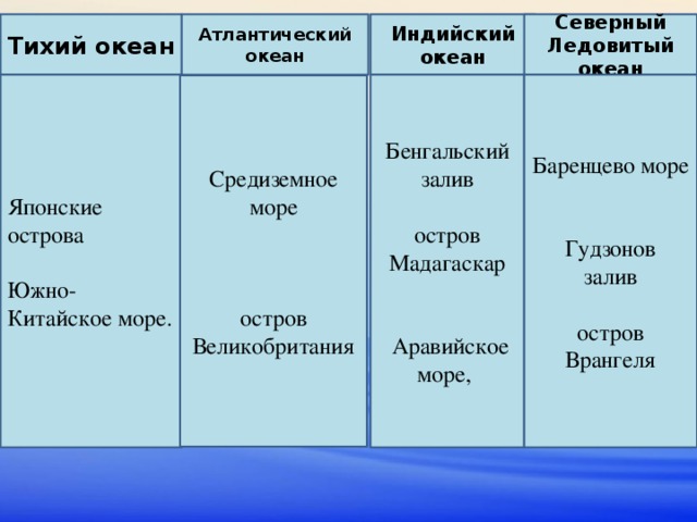 Тихий океан Атлантический океан Индийский океан Северный Ледовитый океан Баренцево море Бенгальский залив Японские острова Южно-Китайское море. остров Мадагаскар  Гудзонов залив  Аравийское море, остров Врангеля Средиземное море остров Великобритания 