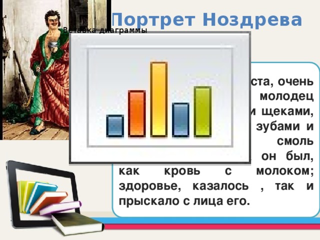 Портрет Ноздрева Это был среднего роста, очень недурно сложенный молодец с полными румяными щеками, с белыми , как снег зубами и черными ,как смоль бакенбардами, свеж он был, как кровь с молоком; здоровье, казалось , так и прыскало с лица его. 
