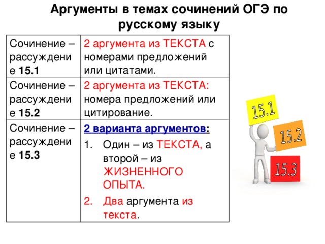 Тетя оля заглянула в мою комнату сочинение огэ