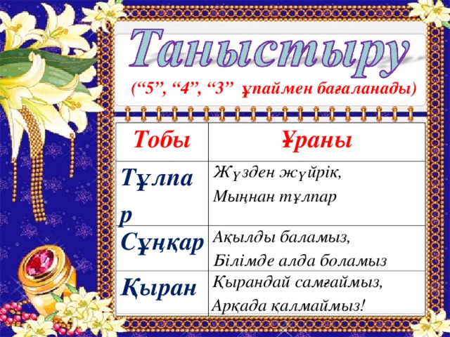 (“5”, “4”, “3” ұпаймен бағаланады) Таныстыру Бәйге Көрерменнен көрімдік Ойна да күл, оқы ды біл Алты жұмбақ Жекпе-жек Тобы Ұраны Тұлпар Жүзден жүйрік, Мыңнан тұлпар Сұңқар Ақылды баламыз, Білімде алда боламыз Қыран Қырандай самғаймыз, Арқада қалмаймыз! 
