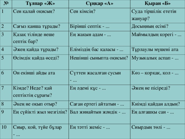 № Тұлпар «Ж» 1 2 Сұңқар «А» Сен қалай оқисың? Сағыз қанша тұрады? 3 Қыран «Б» Сен кімсің? Суда тіршілік ететін жануар? Бірінші септік - ... Қазақ тілінде неше септік бар? 4 Досыңның есімі? Ең жақын адам - ... Әжең қайда тұрады? 5 6 Маймылдың қорегі - ... Еліміздің бас қаласы - ... Өсімдік қайда өседі? 7 Он екінші айды ата Нешінші сыныпта оқисың? Тұрлаулы мүшені ата 8 Кімде? Неде? қай септіктің сұрағы? Сүттен жасалған сусын - ... Музыкалық аспап - ... 9 Ең әдемі құс - ... Әкең не оқып отыр? Көз – қорқақ, қол - ... 10 Ең сүйікті жыл мезгілің? Саған ертегі айтатын - ... Әжең не пісіреді? Бал жинайтын жәндік - ... Сиыр, қой, түйе бұлар - ... Киімді қайдан алдың? Ең тәтті жеміс - ... Ең алғашқы сан - ... Сиырдың төлі - ... 