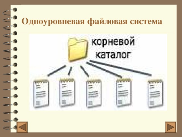 Одноуровневая файловая система 