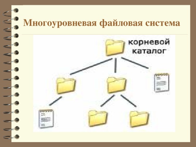Многоуровневая файловая система 