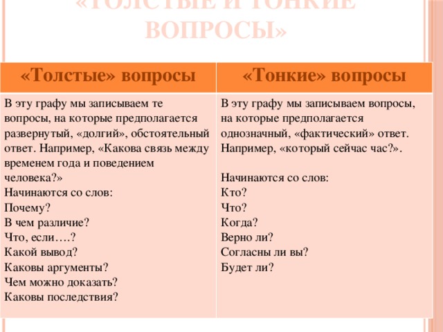 «Толстые и тонкие вопросы» «Толстые» вопросы «Тонкие» вопросы В эту графу мы записываем те вопросы, на которые предполагается развернутый, «долгий», обстоятельный ответ. Например, «Какова связь между временем года и поведением человека?» В эту графу мы записываем вопросы, на которые предполагается однозначный, «фактический» ответ. Например, «который сейчас час?». Начинаются со слов: Почему?   В чем различие? Начинаются со слов: Что, если….? Кто? Какой вывод? Что? Когда? Каковы аргументы? Верно ли? Чем можно доказать? Каковы последствия? Согласны ли вы? Будет ли? 