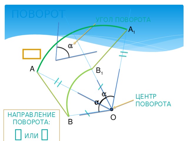   ПОВОРОТ УГОЛ ПОВОРОТА А 1  А В 1  ЦЕНТР ПОВОРОТА НАПРАВЛЕНИЕ ПОВОРОТА:   ИЛИ   О В 14 