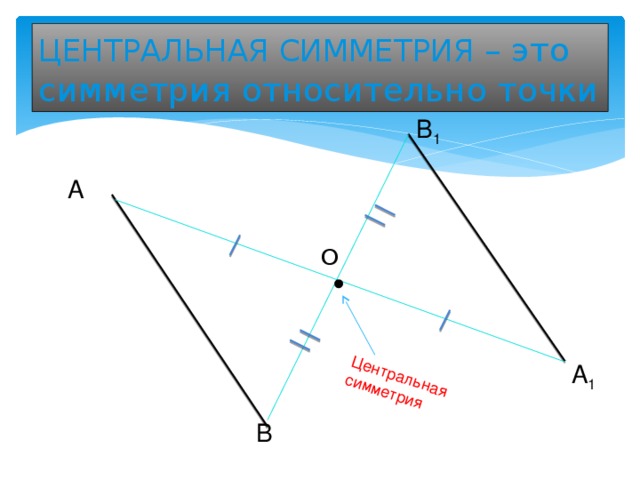 Центральная симметрия ЦЕНТРАЛЬНАЯ СИММЕТРИЯ – это симметрия относительно точки В 1 А О А 1 В 