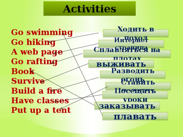Activities Go swimming Go hiking A web page Go rafting Book Survive Build a fire Have classes Put up a tent Ходить в поход Интернет страница Сплавляться на плотах выживать Разводить огонь Ставить палатку Посещать уроки заказывать плавать