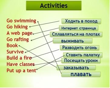Конспект Урока Teen Camps 7 Класс Spotlight