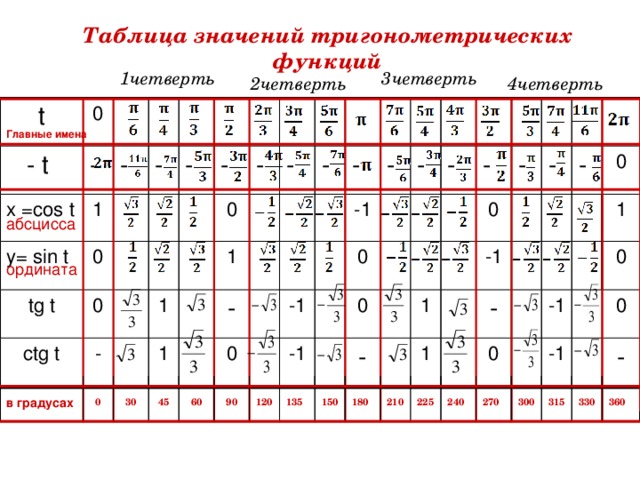 1с скопировать табличную часть в таблицу значений