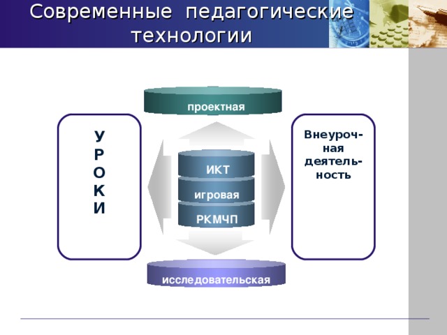 Современные педагогические технологии в вузе презентация