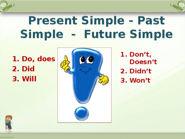  Present Simple - Past Simple - Future Simple   Don’t, Doesn’t Didn’t Won’t  Do, does Did Will 