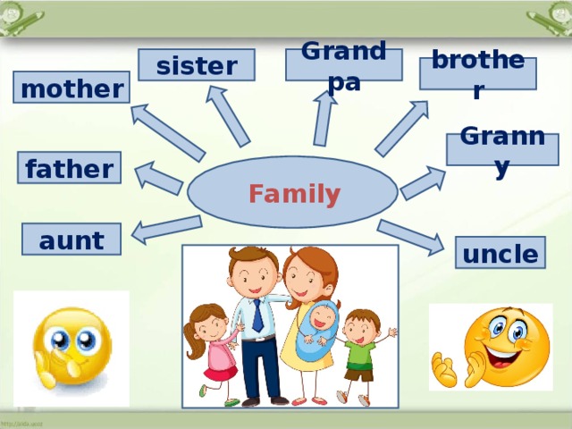 Grandpa sister brother mother Granny father Family aunt uncle 