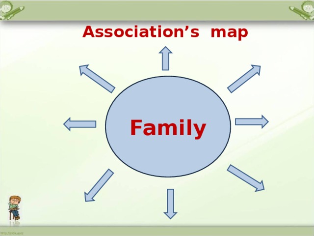 Association’s map Family 