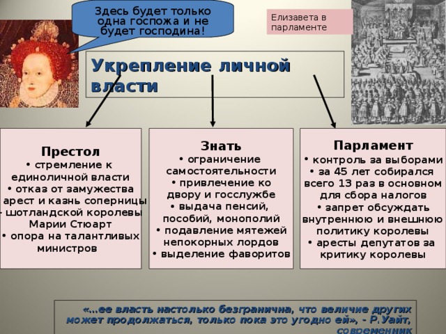 Здесь будет только одна госпожа и не будет господина! Елизавета в парламенте Укрепление личной власти Знать Парламент Престол  ограничение  контроль за выборами  за 45 лет собирался  стремление к самостоятельности всего 13 раз в основном для сбора налогов единоличной власти  запрет обсуждать  привлечение ко  отказ от замужества  арест и казнь соперницы - шотландской королевы Марии Стюарт двору и госслужбе внутреннюю и внешнюю политику королевы  аресты депутатов за  опора на талантливых  выдача пенсий, министров критику королевы пособий, монополий  подавление мятежей непокорных лордов  выделение фаворитов «…ее власть настолько безгранична, что величие других может продолжаться, только пока это угодно ей», - Р.Уайт, современник