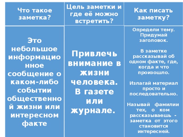 План написания заметки в газету