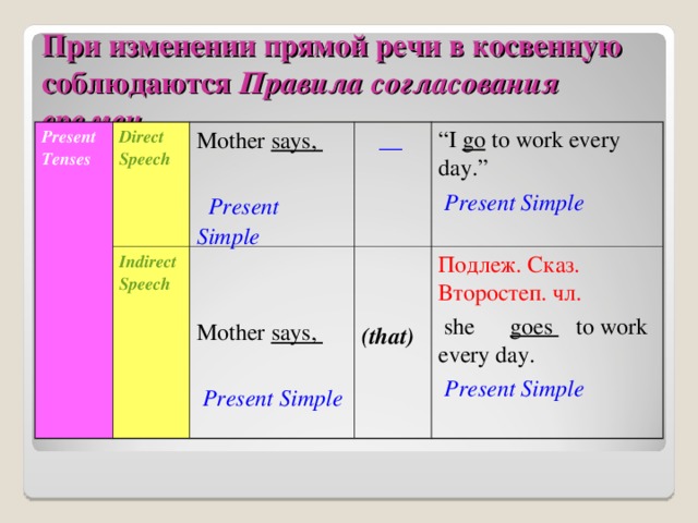 Презентация на тему косвенная речь в английском языке 9 класс
