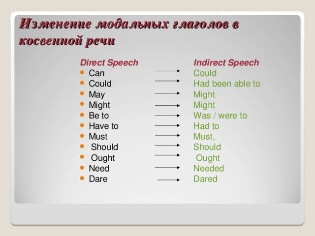 Spotlight 8 7c modals презентация