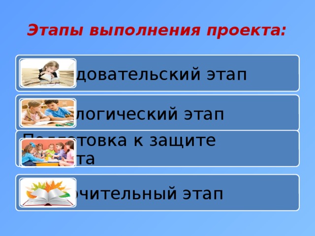Этапы выполнения проекта: Исследовательский этап Технологический этап Подготовка к защите проекта Заключительный этап 